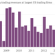 Image for article titled The decline and fall of trading as a money maker for giant banks